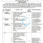 Electronics and Radar Development Establishment LRDE DRDO Bengaluru Apprentice job opportunities LRDE/APP-TRG/2025-26/W-1