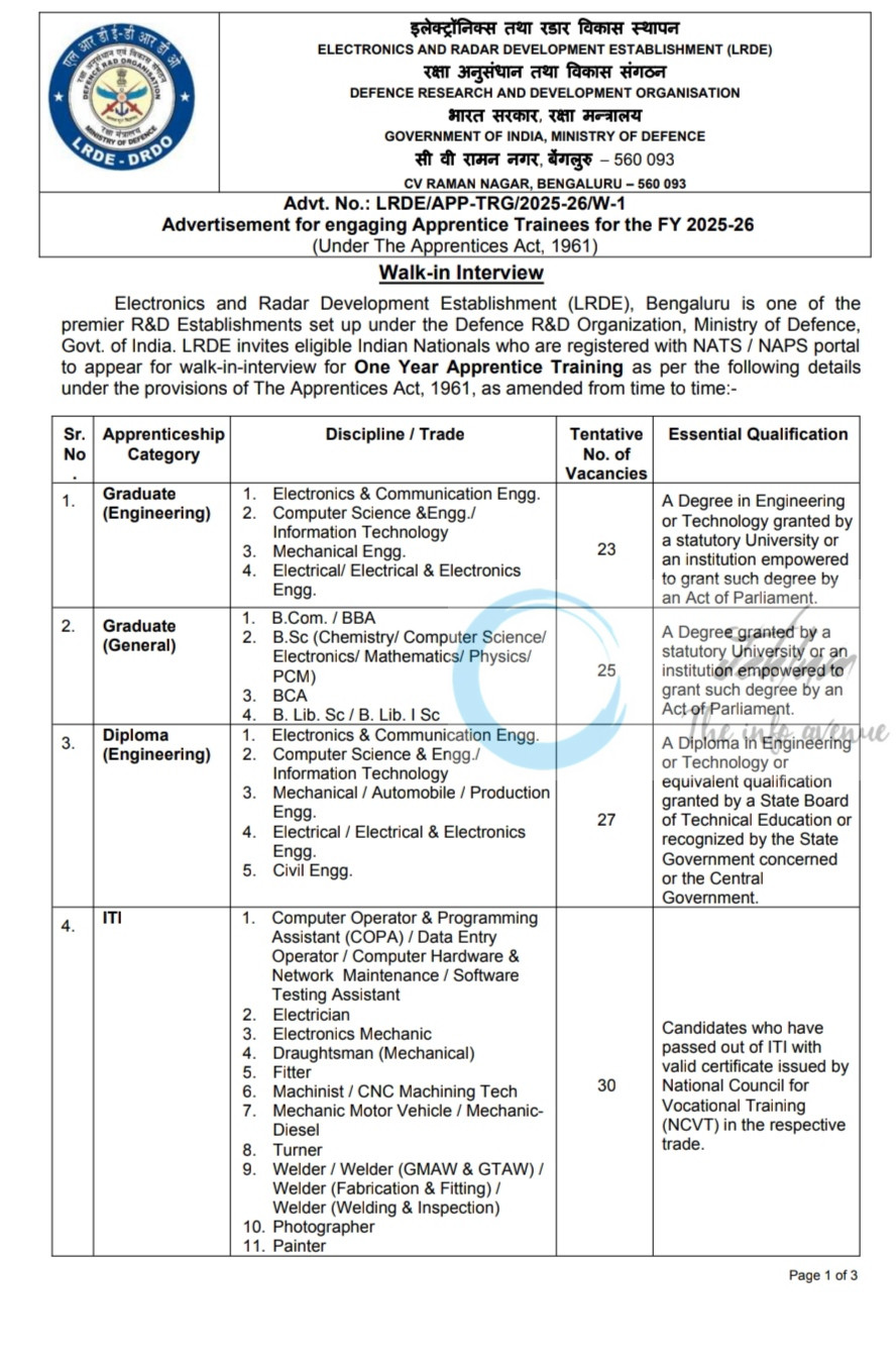 Electronics and Radar Development Establishment LRDE DRDO Bengaluru Apprentice job opportunities LRDE/APP-TRG/2025-26/W-1