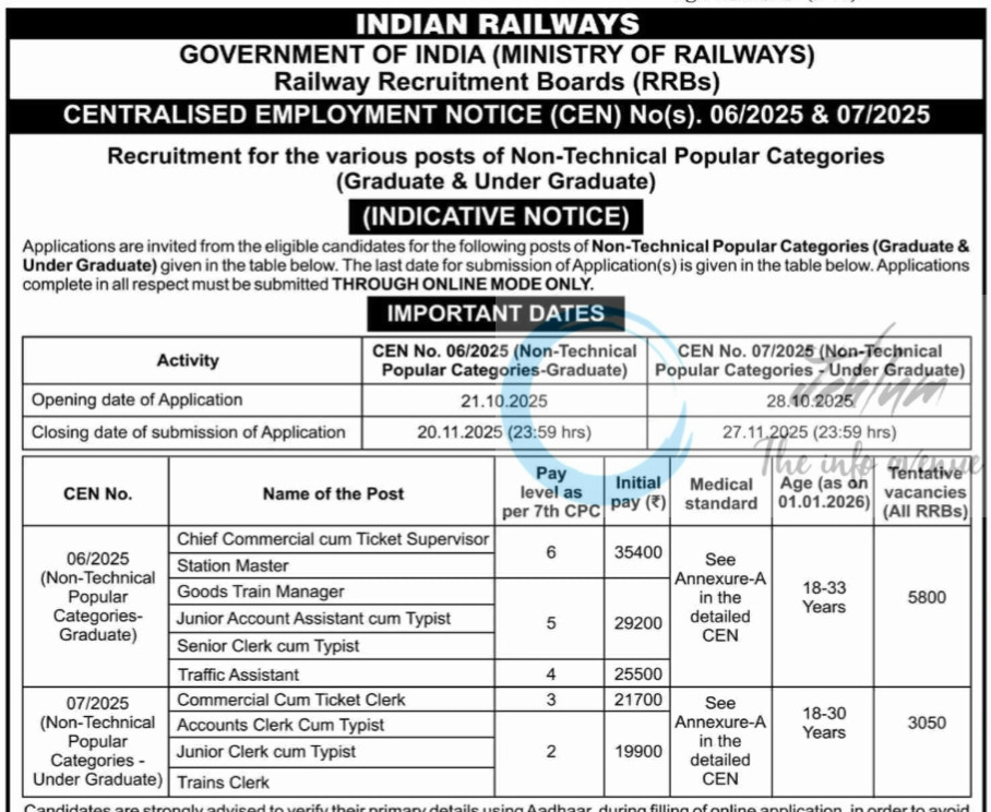 Indian Railways RRB Non-Technical Graduate/Undergraduate Centralised Employment Notice CEN 06/2025 07/2025 2 Indian Railways RRB Non-Technical Graduate/Undergraduate Centralised Employment Notice CEN 06/2025 07/2025