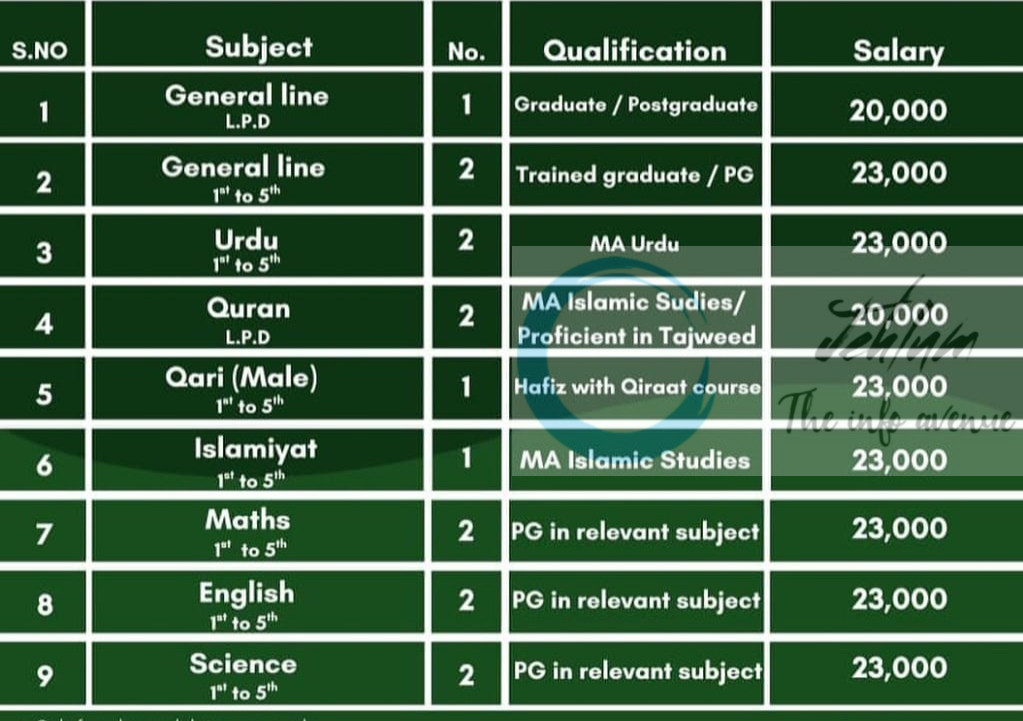 R P Group of Schools narbal Teachers job opportunities 2025