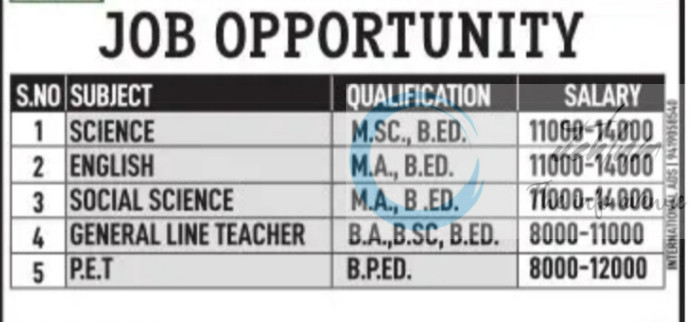 B N M P SCHOOL SRINAGAR TEACHERS JOB OPPORTUNITIES 2025