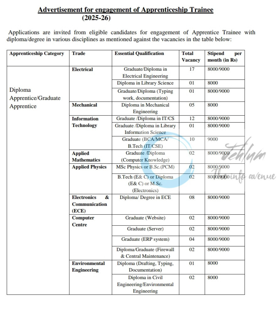 Delhi Technological University DTU Apprenticeship opportunities 2025