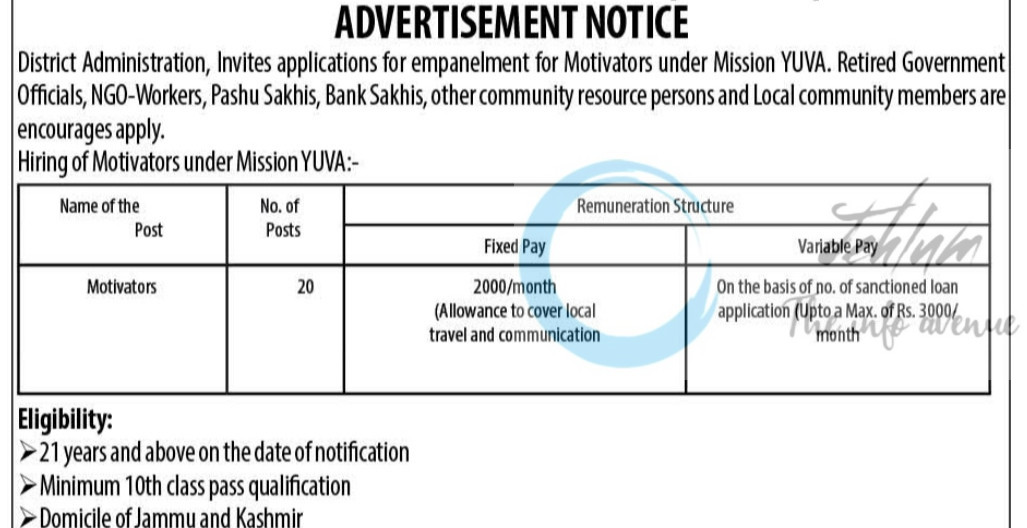 District Development Commissioner Srinagar DDCS Mission YUVA Motivators Job opportunities notice DDCS/Motivators/2025/6977-78 2 District Development Commissioner Srinagar DDCS Mission YUVA Motivators Job opportunities notice DDCS/Motivators/2025/6977-78