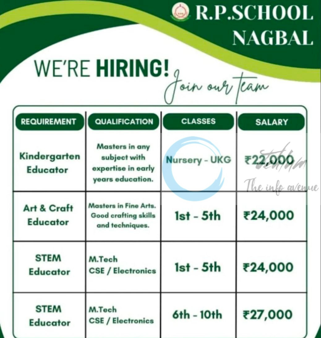R P SCHOOL NAGBAL JOB OPPORTUNITIES NOTICE 2025 2 R P SCHOOL NAGBAL JOB OPPORTUNITIES NOTICE 2025