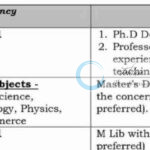 Bhaskar Degree College Udhampur job opportunities 2025