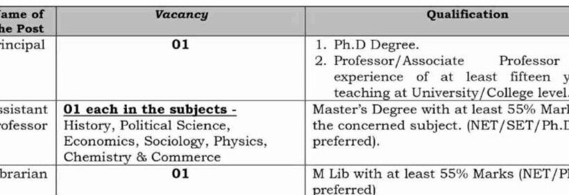 Bhaskar Degree College Udhampur job opportunities 2025 Bhaskar Degree College Udhampur job opportunities 2025
