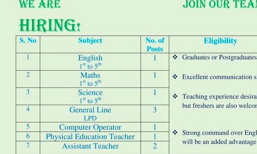 R P School RPS Harran Ganderbal faculty job opportunities 2025 R P School RPS Harran Ganderbal faculty job opportunities 2025