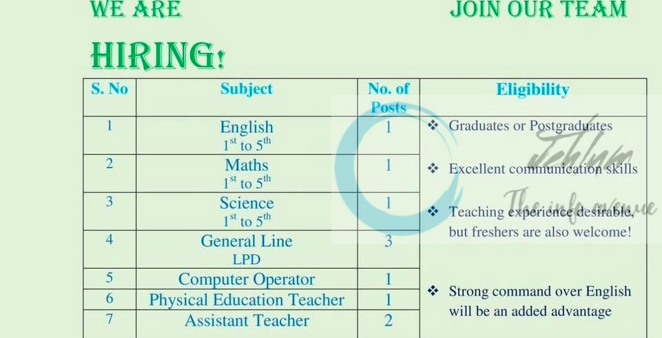 R P School RPS Harran Ganderbal faculty job opportunities 2025 2 R P School RPS Harran Ganderbal faculty job opportunities 2025