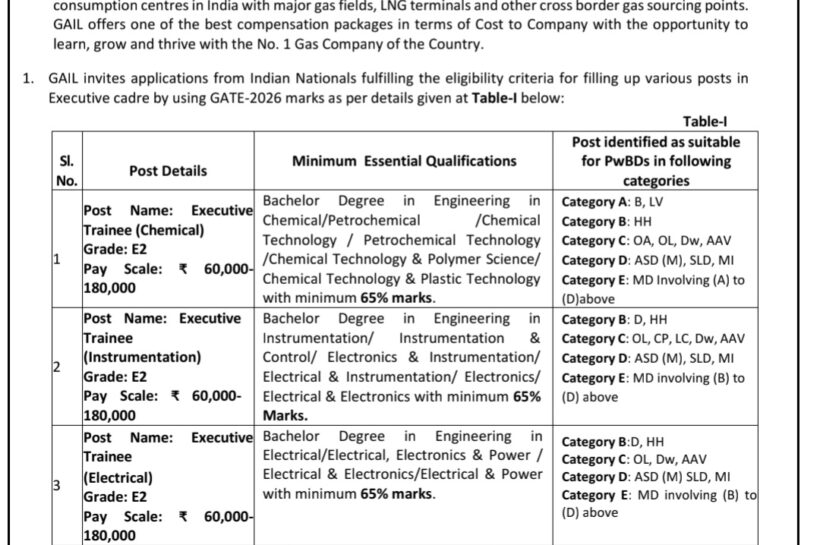 GAIL India Limited GATE Executive Trainees 2026 Opportunities Notification GAIL India Limited GATE Executive Trainees 2026 Opportunities Notification