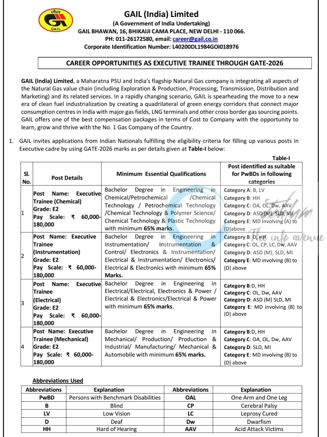 GAIL India Limited GATE Executive Trainees 2026 Opportunities Notification