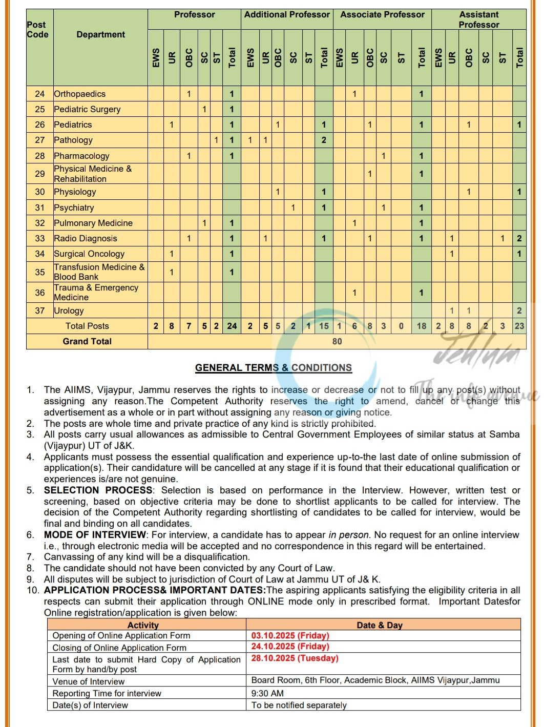 AIIMS Jammu Faculty Recruitment Advertisement No 14/2025 3 AIIMS Jammu Faculty Recruitment Advertisement No 14/2025