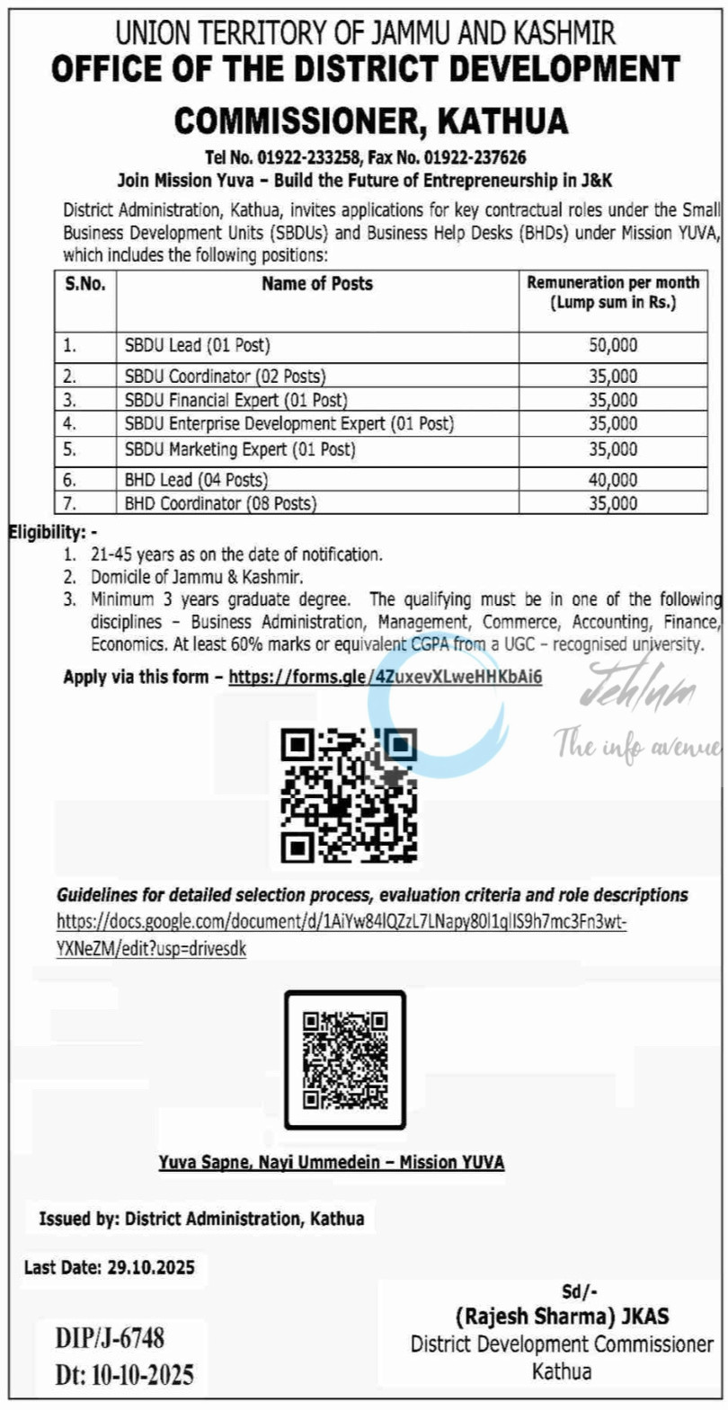 District Administration Kathua Mission YUVA SBDU BHD Jobs Advertisement 2025 