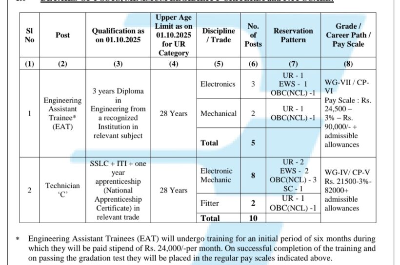 Bharat Electronics Limited BEL Panchkula Engineering Assistant Trainee EAT/ Technicians Permanent Jobs Opportunities Recruitment 2025-26/08/PK/EAT/T/004 BEL Panchkula Engineering Assistant Trainee EAT/ Technicians Permanent Jobs Opportunities Recruitment 2025-26/08/PK/EAT/T/004