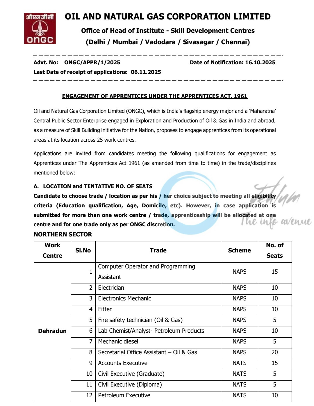 ONGC Engagement of Apprentices Advertisement ONGC/APPR/1/2025 Opportunity Notification