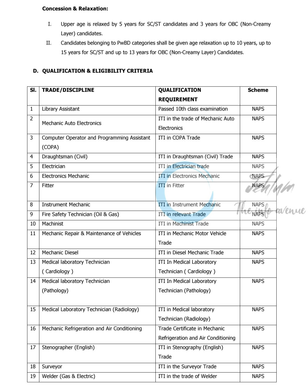 ONGC Engagement of Apprentices Advertisement ONGC/APPR/1/2025 Opportunity Notification