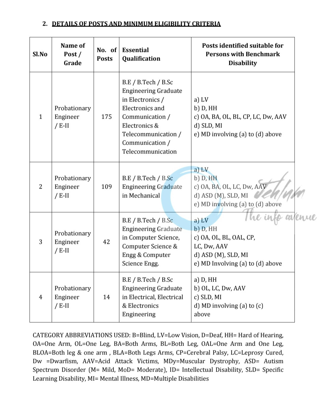 Bharat Electronics Limited BEL Probationary Engineer Jobs Opportunities Advt No 17556/HR/All-India/2025/2