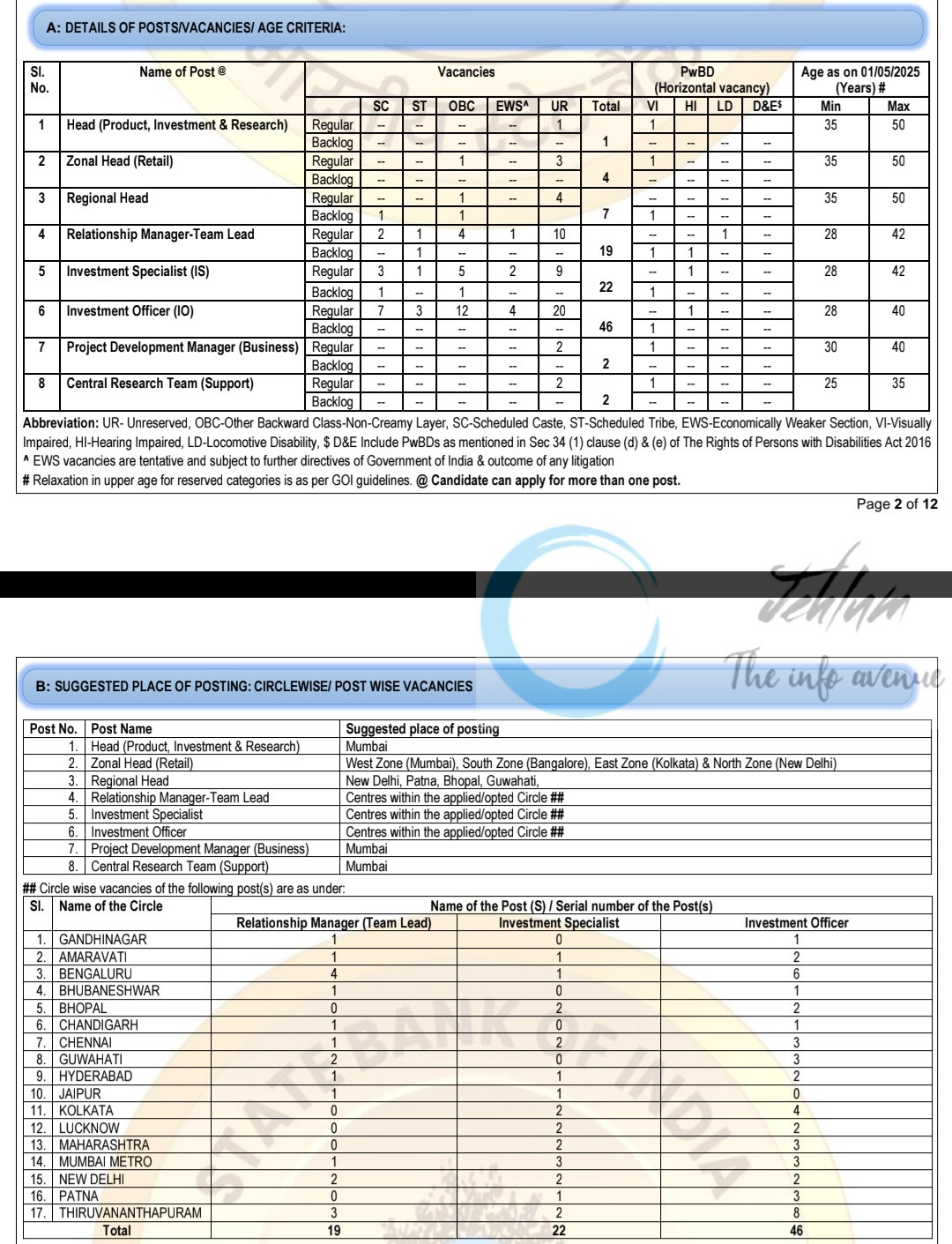 State Bank of India SBI Wealth Management Specialist Cadre Officer SCO Advt No CRPD/SCO/2025-26/15 1 State Bank of India SBI Wealth Management Specialist Cadre Officer SCO Advt No CRPD/SCO/2025-26/15