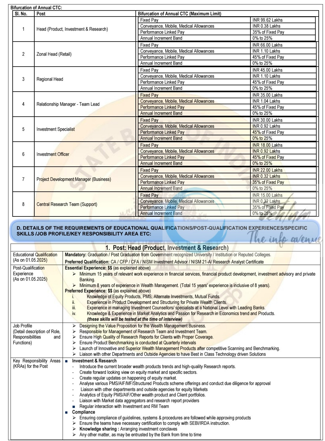 State Bank of India SBI Wealth Management Specialist Cadre Officer SCO Advt No CRPD/SCO/2025-26/15 3 State Bank of India SBI Wealth Management Specialist Cadre Officer SCO Advt No CRPD/SCO/2025-26/15