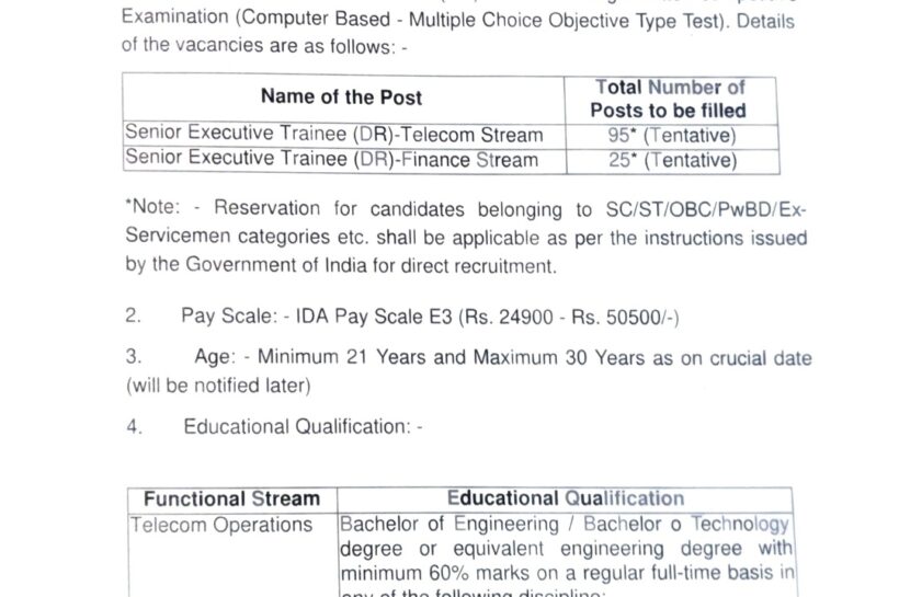 BSNL Senior Executive Trainee SET Advertisement Notification BSNLCO/11/12/11/1/2025/RECTT/CO/2025 BSNL Senior Executive Trainee SET Advertisement Notification BSNLCO/11/12/11/1/2025/RECTT/CO/2025