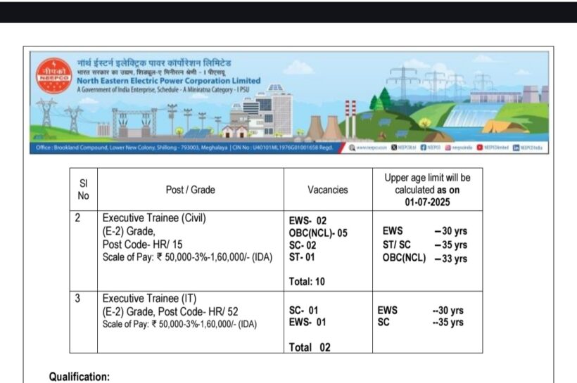 North Eastern Electric Power Corporation Limited Executive Trainee Recruitment Advertisement No NEEPCO/09/2025 North Eastern Electric Power Corporation Limited Executive Trainee Recruitment Advertisement No NEEPCO/09/2025