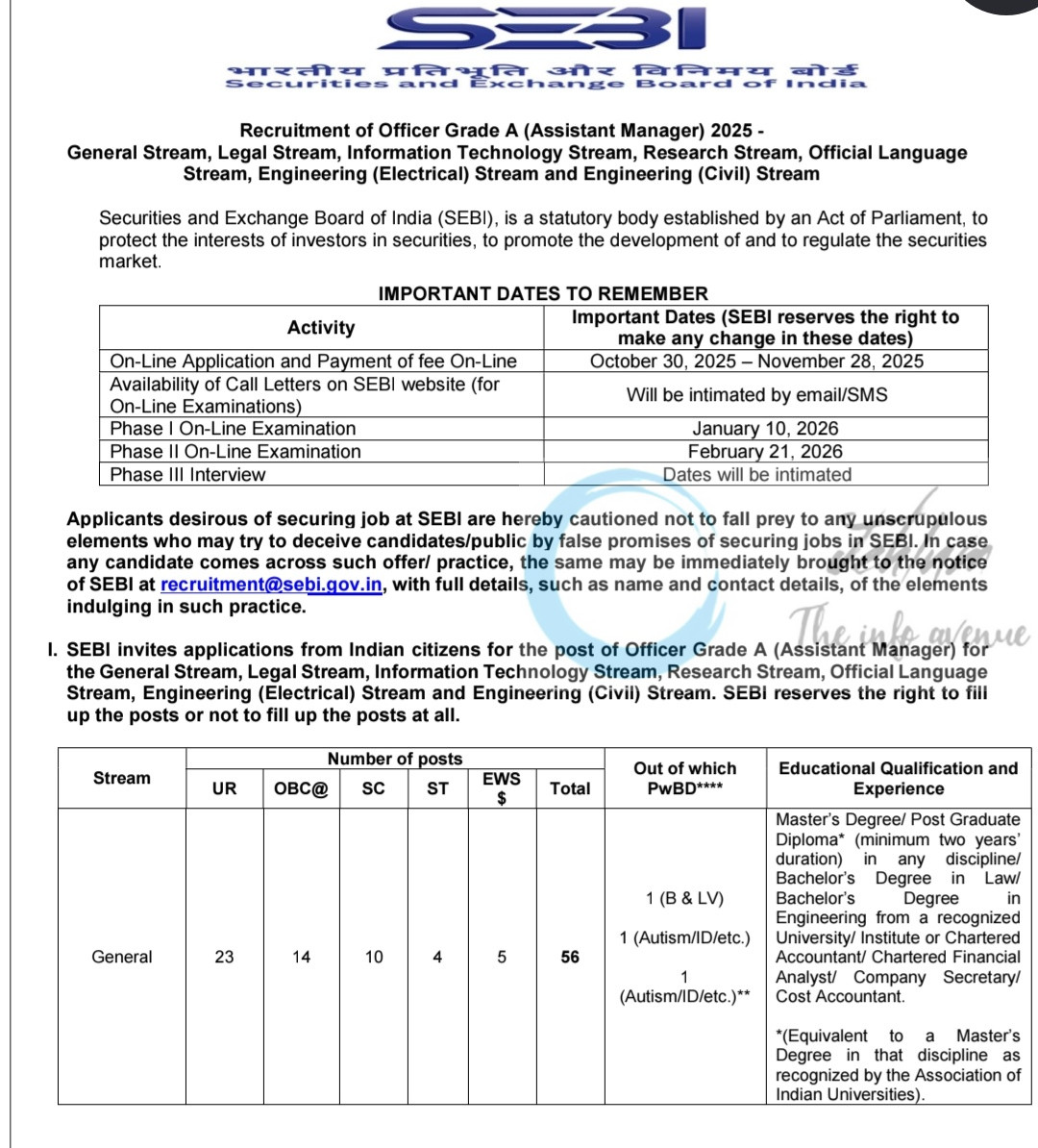 SEBI Officer Grade A Assistant Manager Recruitment Notification 2025 2 SEBI Officer Grade A Assistant Manager Recruitment Notification 2025