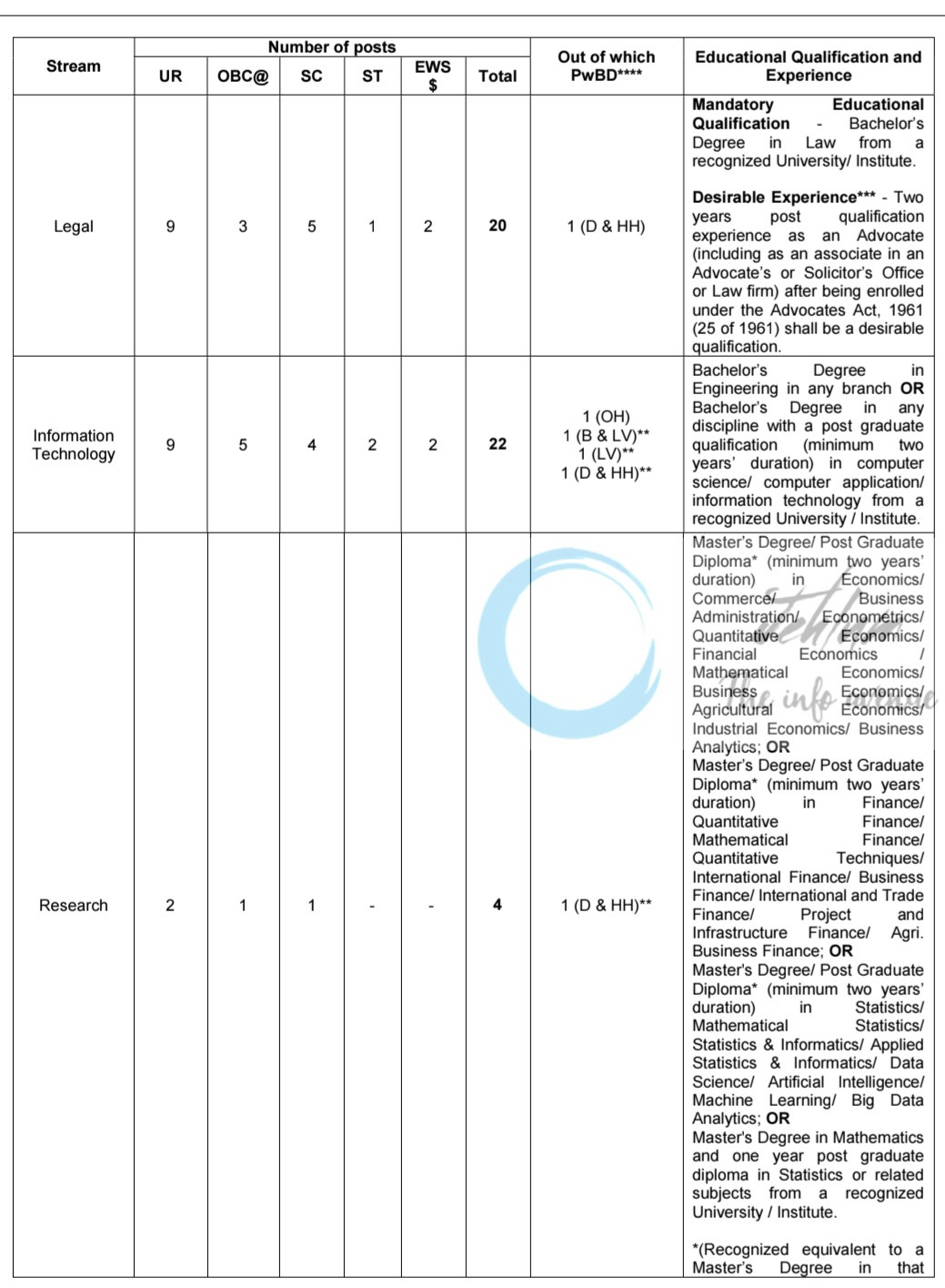 SEBI Officer Grade A Assistant Manager Recruitment Notification 2025 3 SEBI Officer Grade A Assistant Manager Recruitment Notification 2025