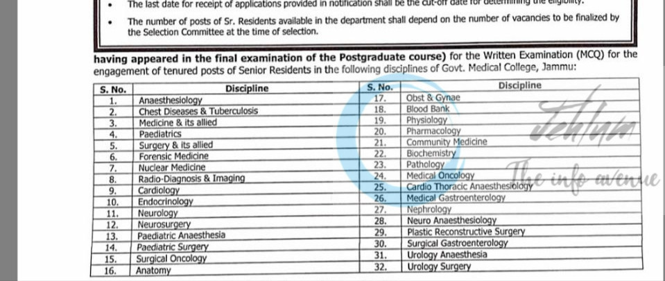 GMC Jammu sr resident job opportunities notice 072 of 2025 1 GMC Jammu sr resident job opportunities notice 07 of 2025