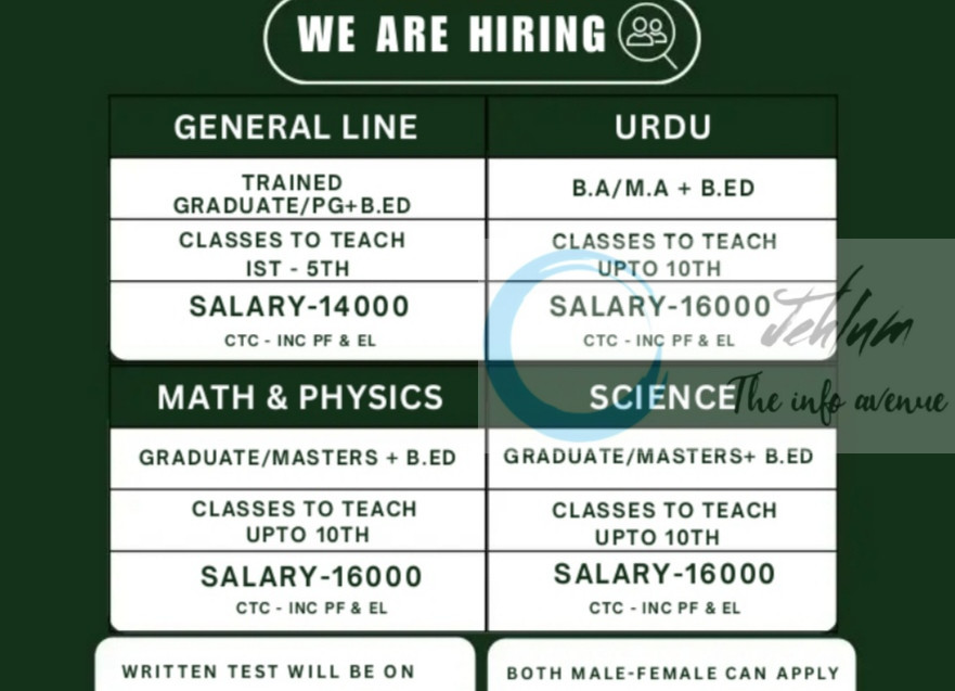 NEW R.P SCHOOL ZAKURA TEACHERS JOB OPPORTUNITIES 2025