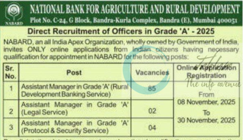 NABARD Grade A Assistant Manager Recruitment Notification 2025 2 NABARD Grade A Assistant Manager Recruitment Notification 2025