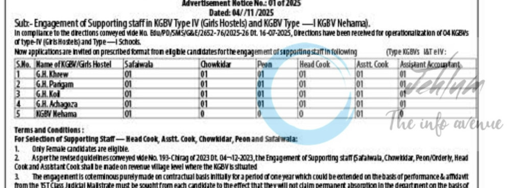 Office of the Chief Education Officer Pulwama CEO Pulwama Supporting Staff / Assistant Accountant Job opportunities notice 01 of 2025