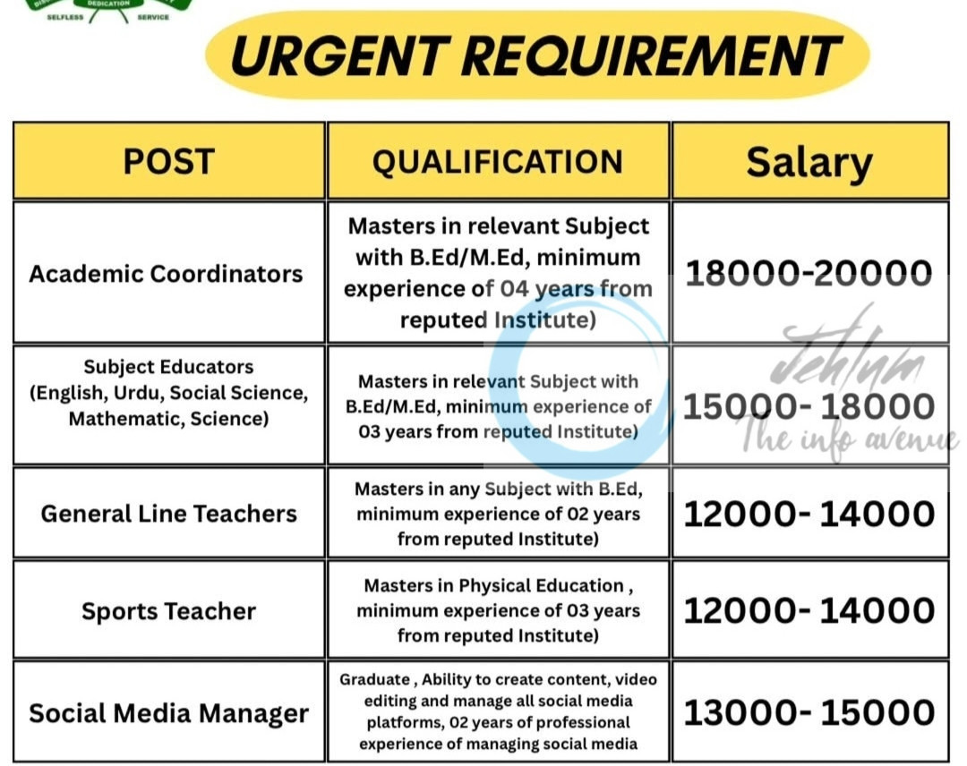International Delhi Public School IDPS Srinagar Jobs Opportunities 2025 2 International Delhi Public School IDPS Srinagar Jobs Opportunities 2025