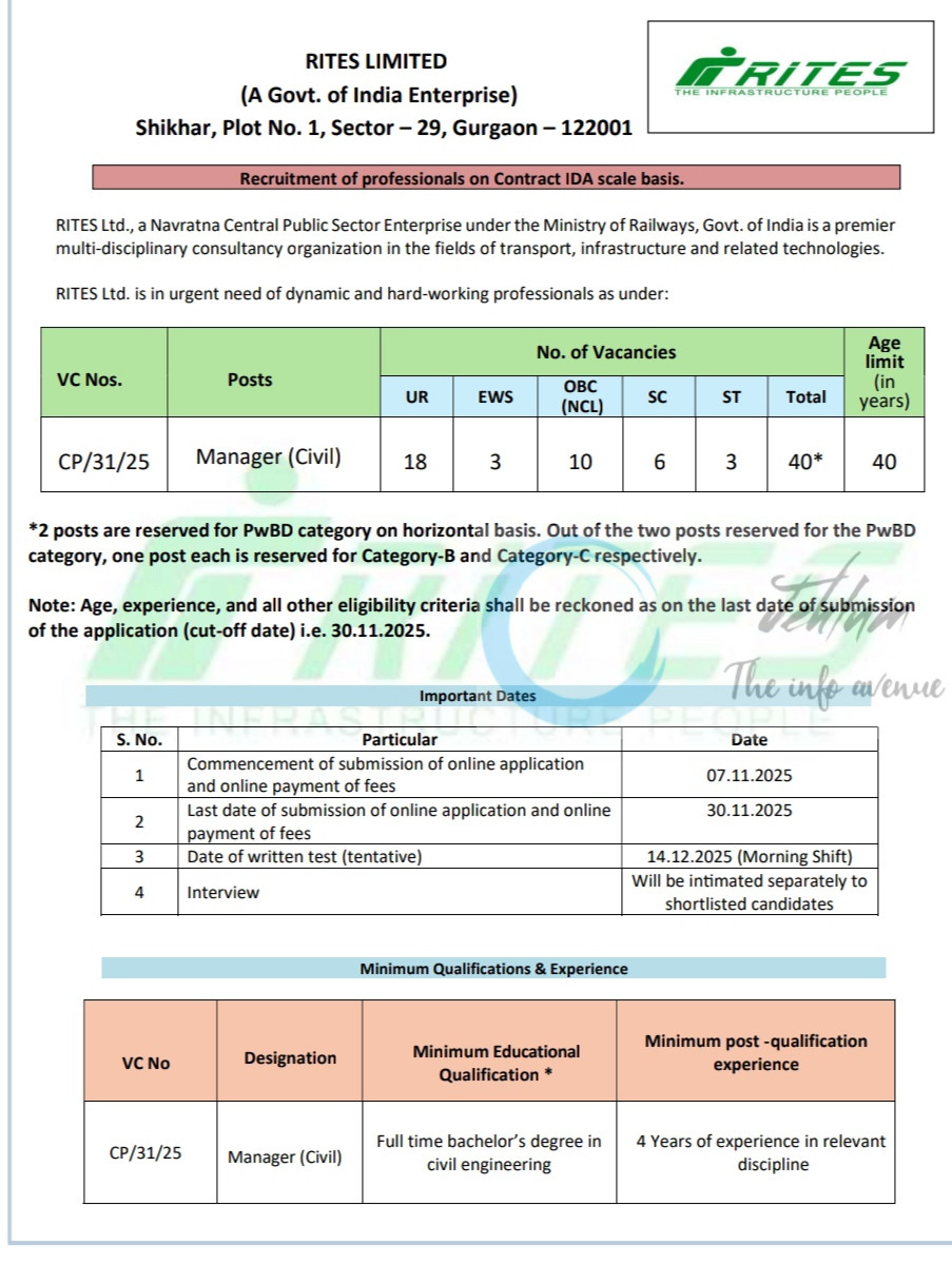 RITES Limited Gurgaon job opportunities CP/31/25