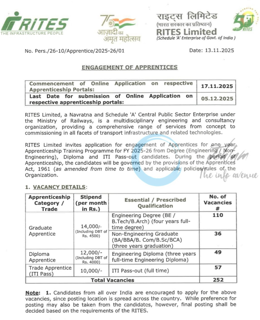 RITES Limited Apprenticeship opportunities notice Pers/26-10/Apprentice/2025-26/01