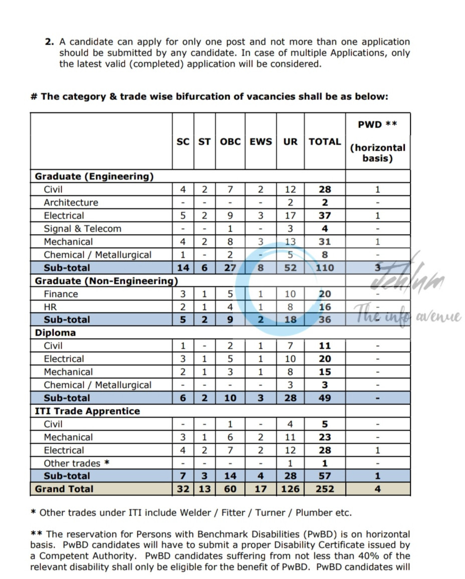 RITES Limited Apprenticeship opportunities notice Pers/26-10/Apprentice/2025-26/01