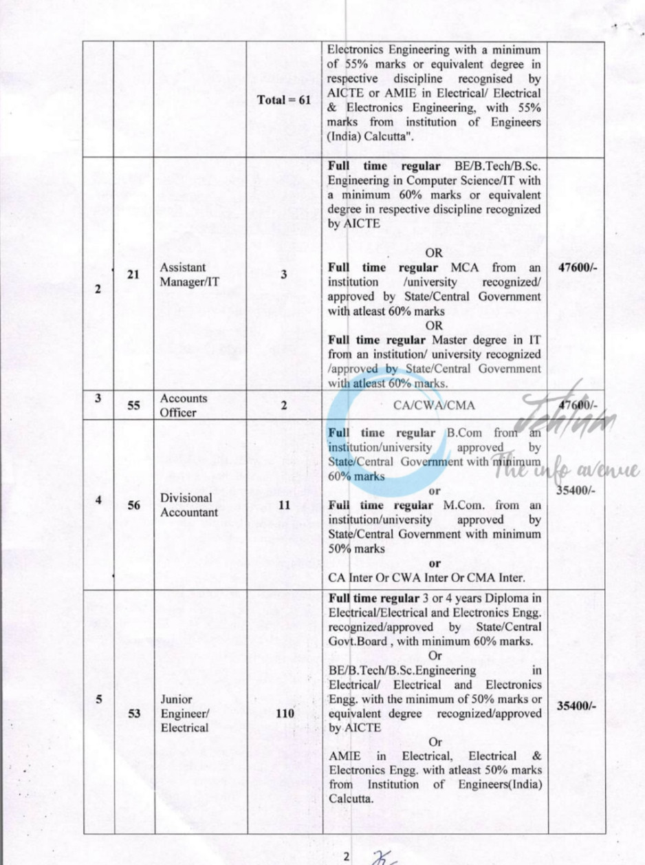 PSTCL PSPCL Assistant Engineer and Junior Engineer job opportunities notice CRA No 12/2025