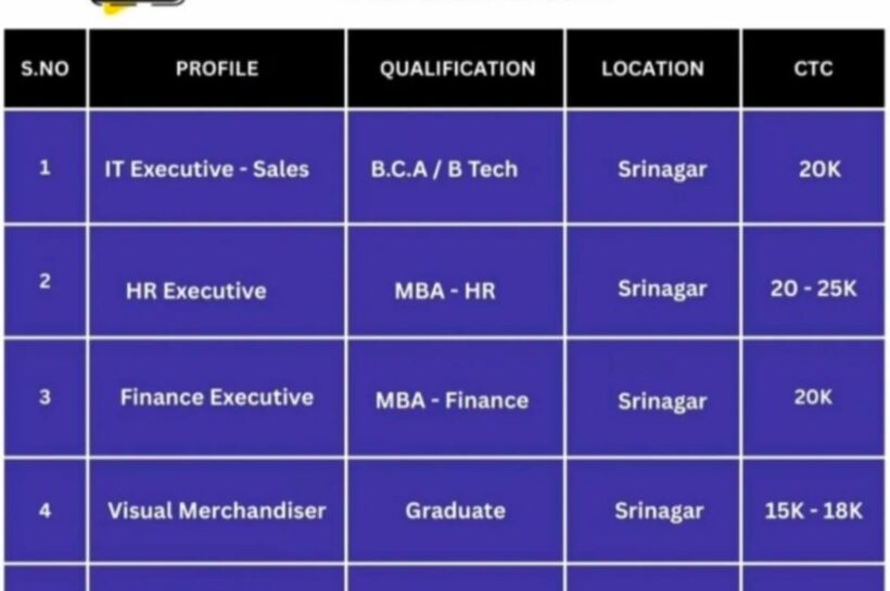 IA Multi Ventures pvt ltd IAMVPL Srinagar staff job opportunities 2025