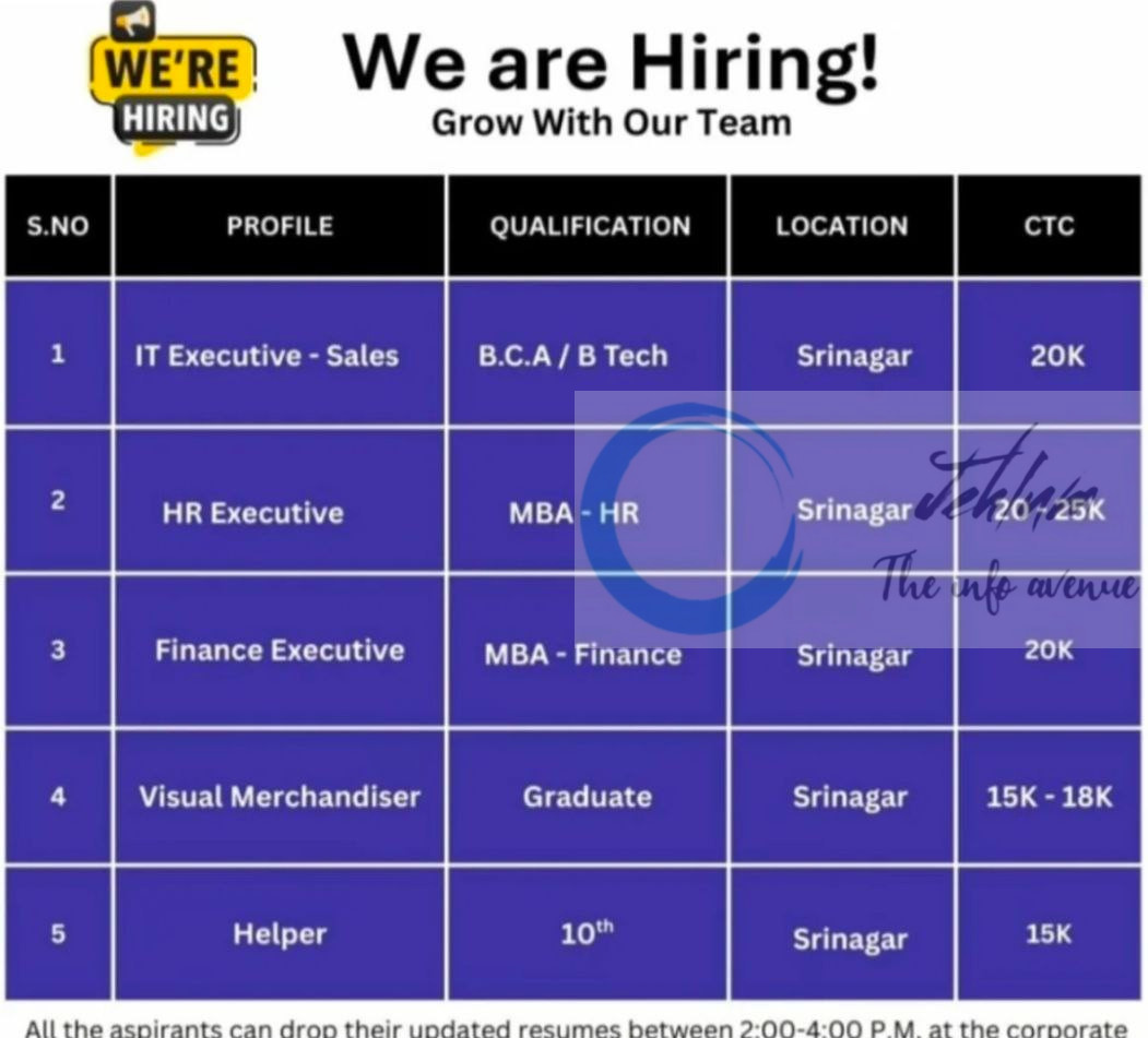 IA Multi Ventures pvt ltd IAMVPL Srinagar staff job opportunities 2025