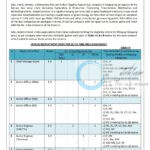 GAIL INDIA LIMITED Chief Manager/Senior Officer and Engineer Posts Special Recruitment Drive SRD/2/2025 