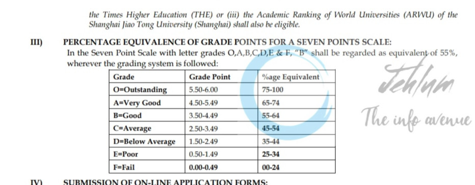 Kashmir University KU Centre for Interdisciplinary Research and Innovations AP Job opportunities notice 08 of 2025