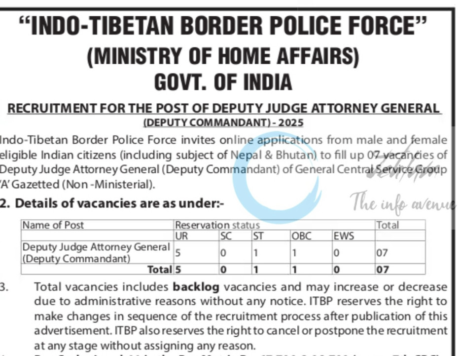 Indo-Tibetan Border Police Force ITBP Deputy Judge Attorney General Recruitment opportunities 2025