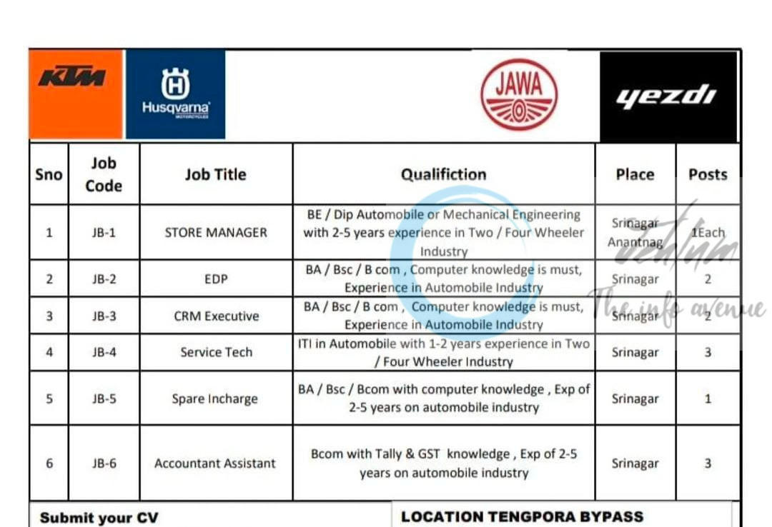 STAG GROUP SRINAGAR JOB OPPORTUNITIES NOTICE 2025