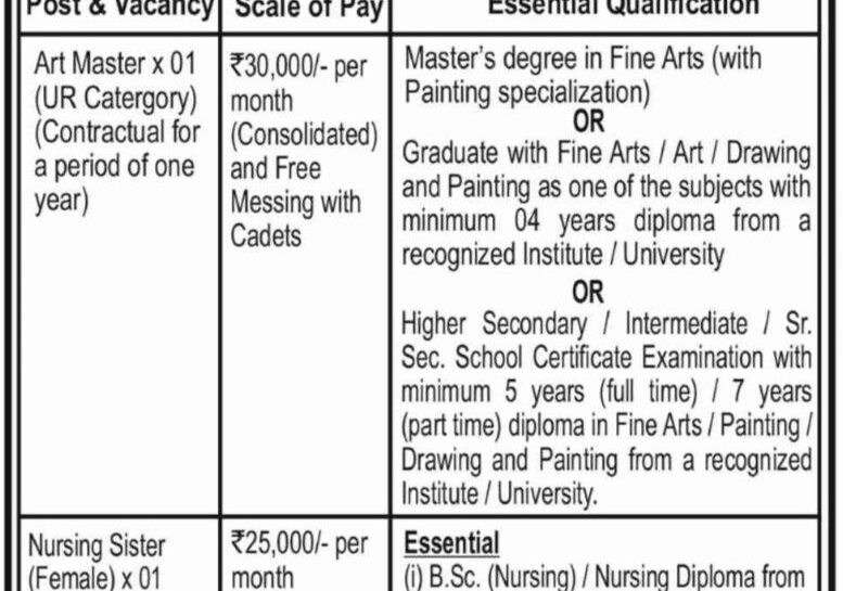 Sainik School Nagrota SSN Jammu faculty job opportunities 2025