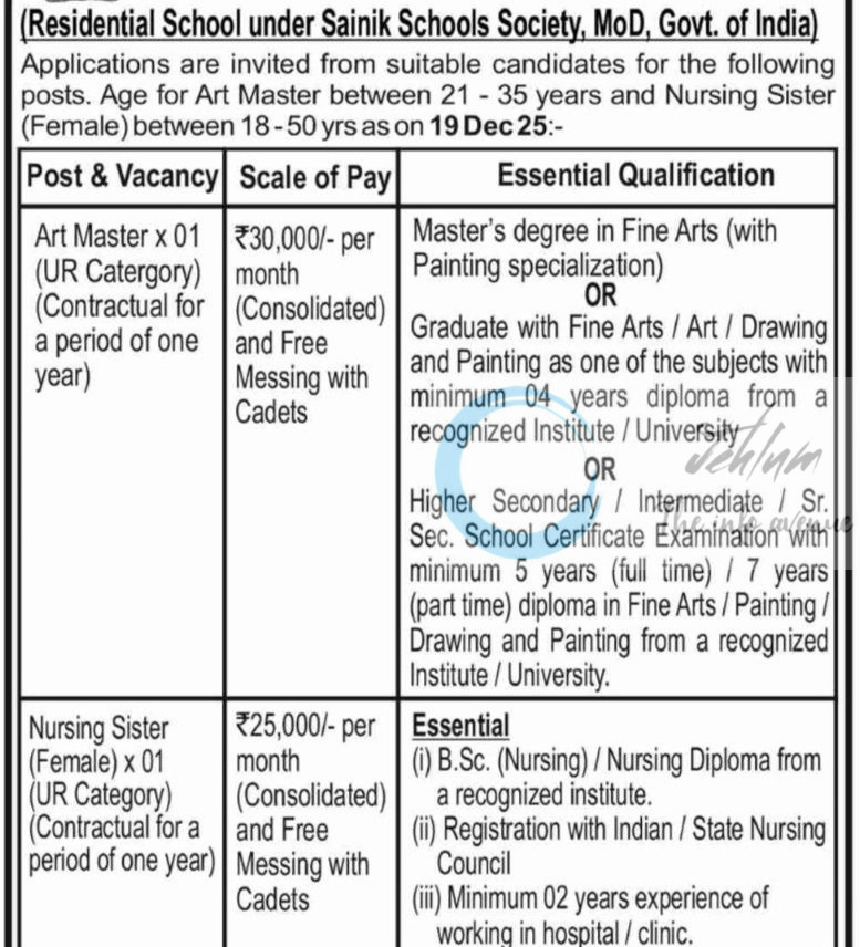 Sainik School Nagrota SSN Jammu faculty job opportunities 2025