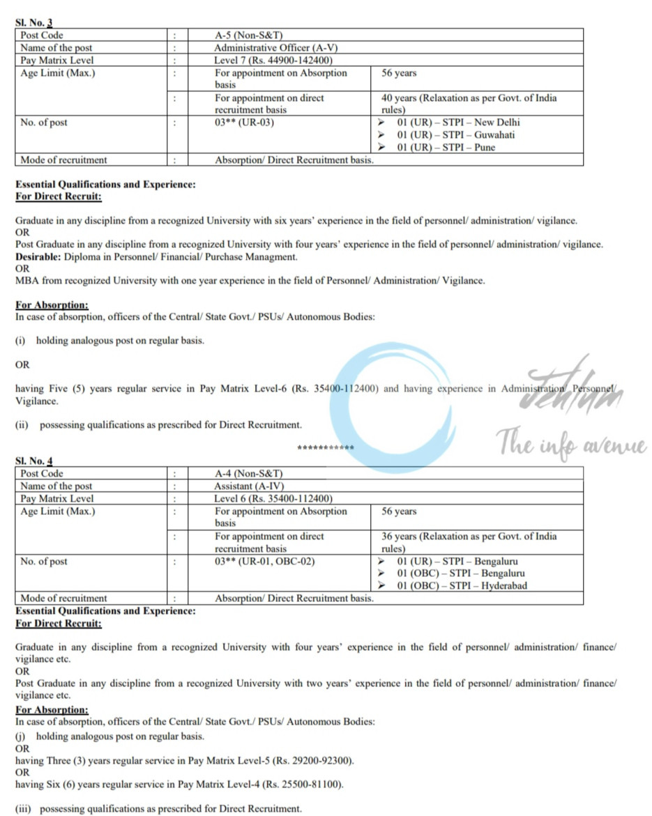 Software Technology Parks of India STPI New Delhi staff Employment opportunities Notice 2/2/I/STPI-HO/2025-26