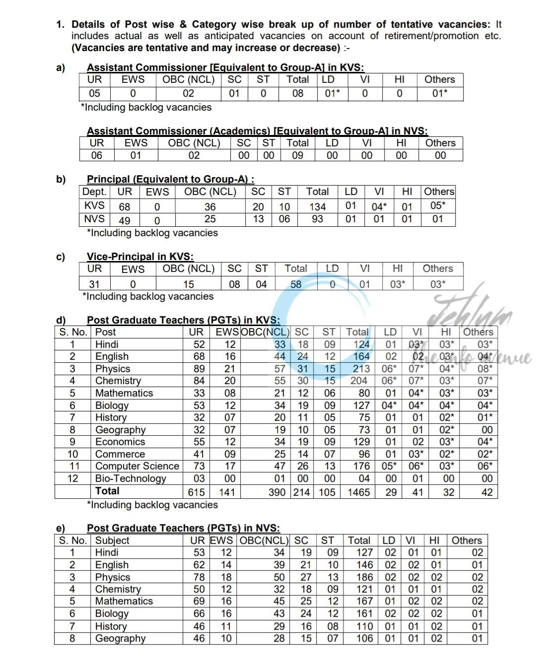 Kendriya Vidyalaya Sangathan KVS Navodaya Vidyalaya Samiti NVS Teaching/ Non-Teaching Recruitment Notification 01/2025