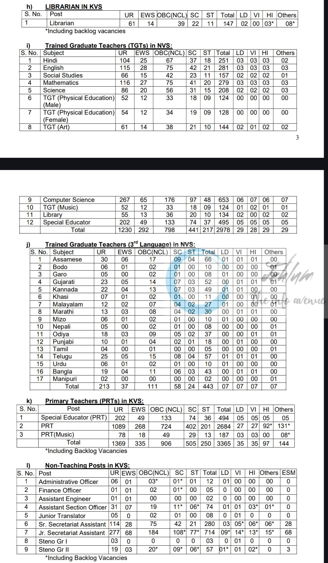 Kendriya Vidyalaya Sangathan KVS Navodaya Vidyalaya Samiti NVS Teaching/ Non-Teaching Recruitment Notification 01/2025