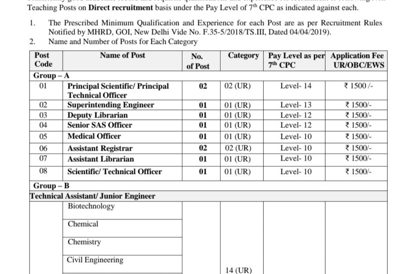 NIT Durgapur Non-Teaching Staff Recruitment Notification Advertisement No. NITD/Estt/01/05/Non-Teaching/2025