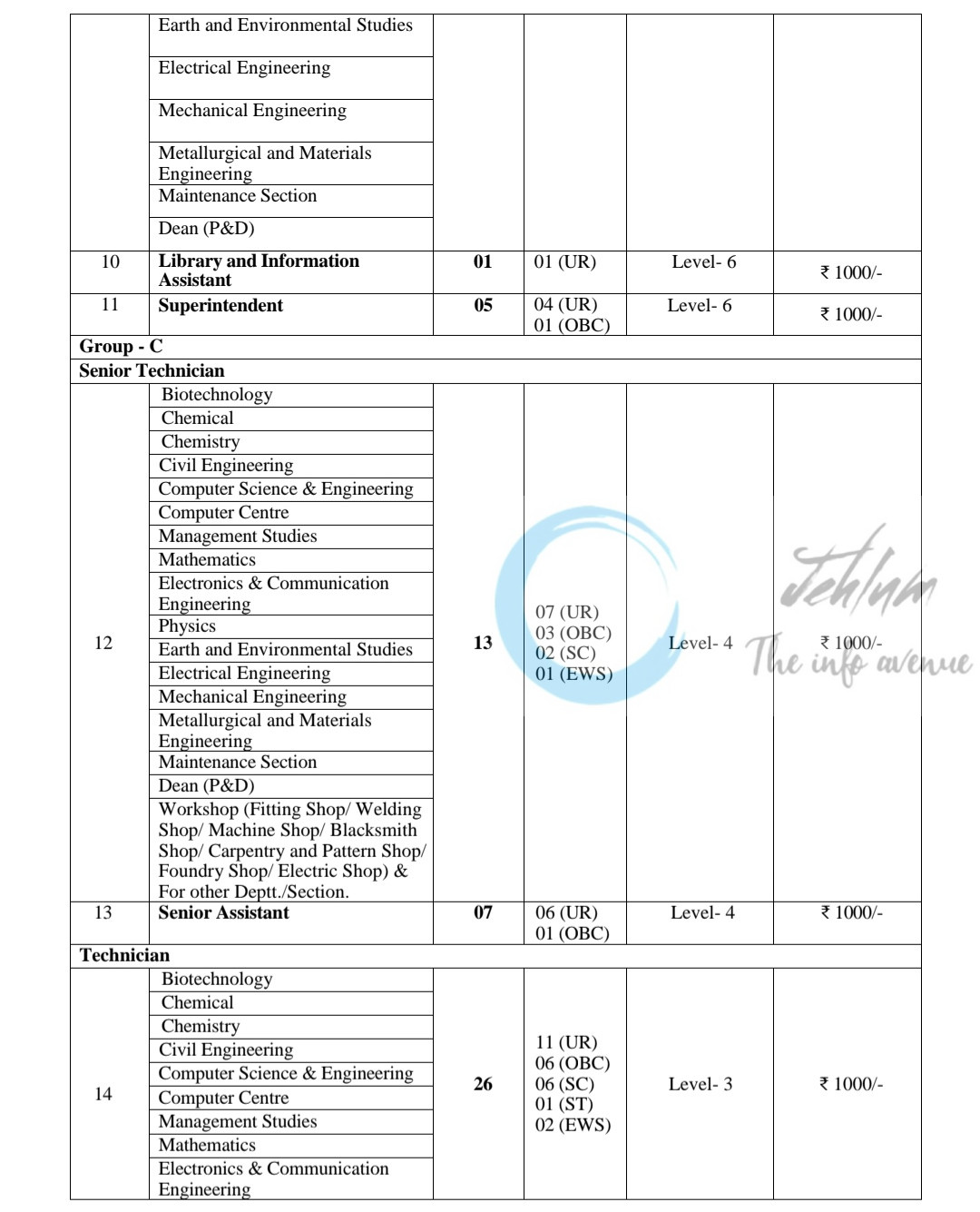 NIT Durgapur Non-Teaching Staff Recruitment Notification Advertisement No NITD/Estt/01/05/Non-Teaching/2025 3 NIT Durgapur Non-Teaching Staff Recruitment Notification Advertisement No NITD/Estt/01/05/Non-Teaching/2025