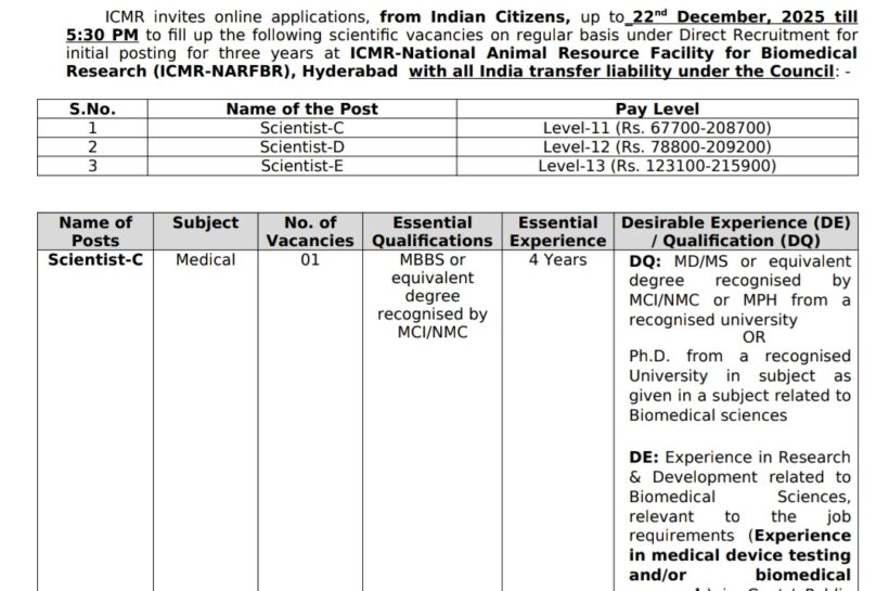 ICMR NARFBR Hyderabad Scientist Recruitment Advertisement No ICMR/Rectt/NARFBR/01/2025-RPCell