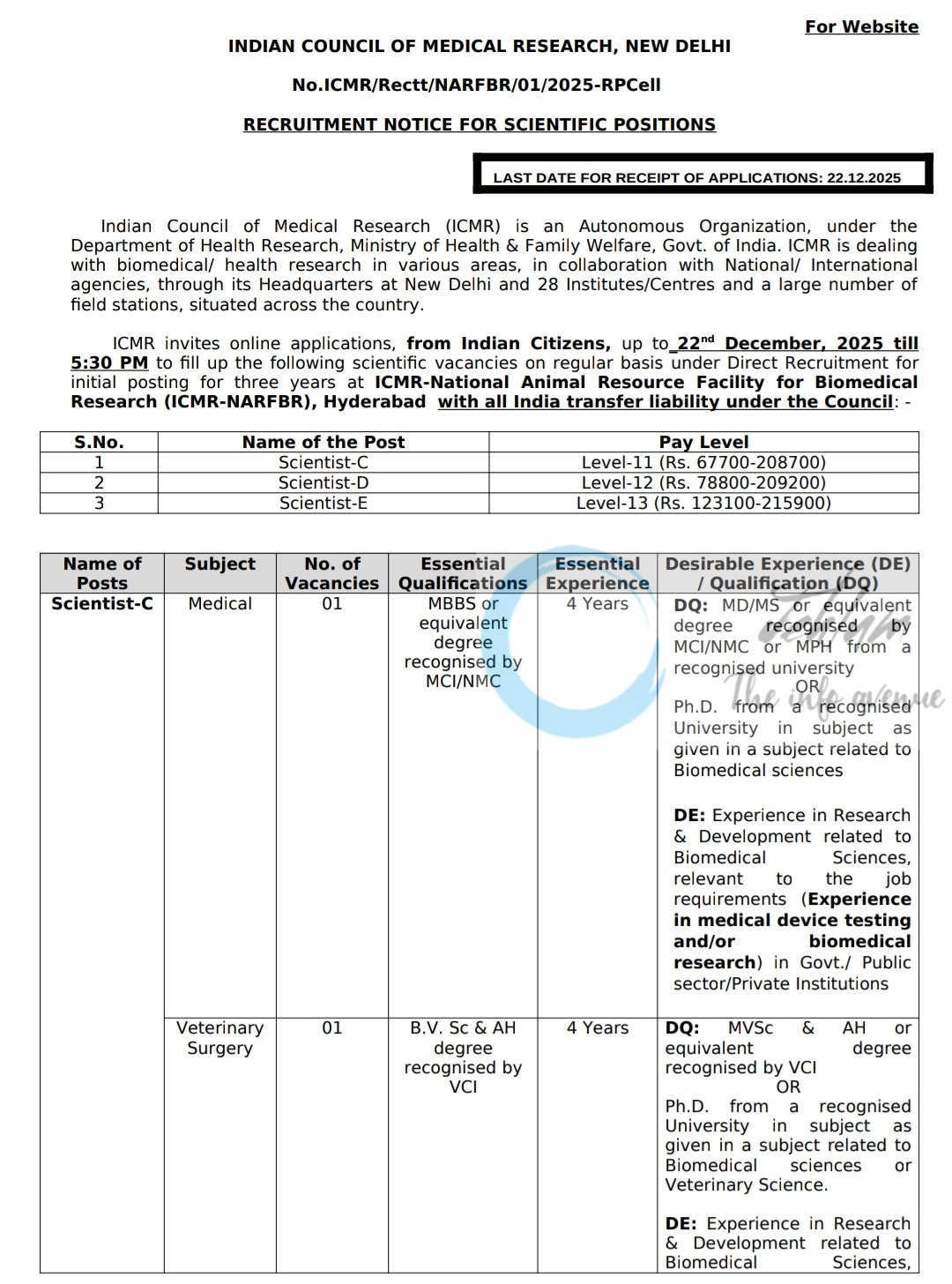 ICMR NARFBR Hyderabad Scientist Recruitment Advertisement No ICMR/Rectt/NARFBR/01/2025-RPCell